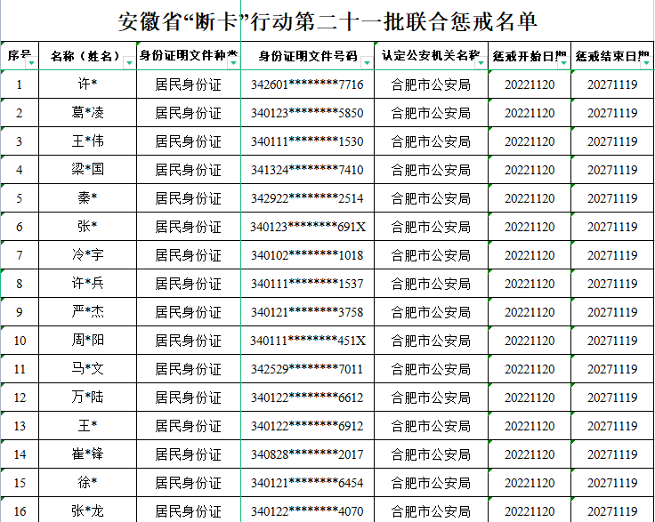 华为手机银行电话号码
:警方曝光！2028名个人、48个单位受到联合惩戒