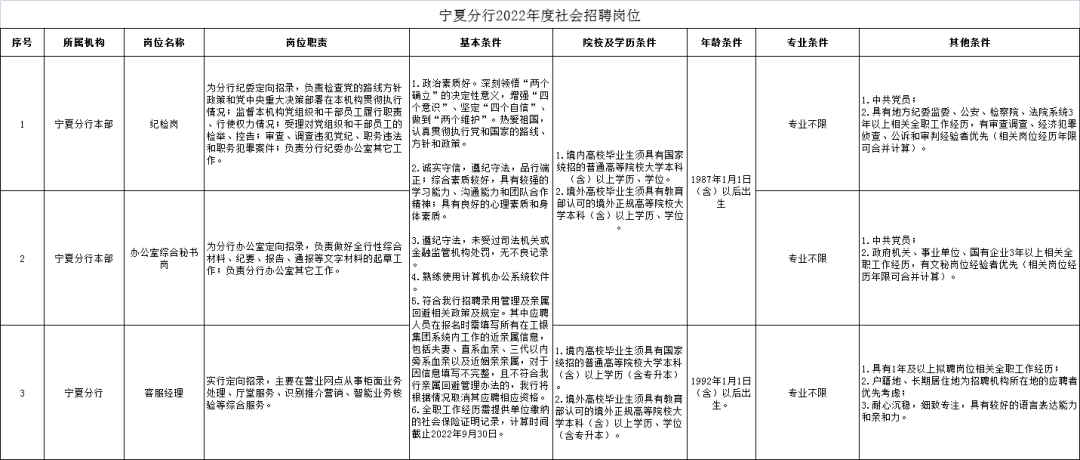 宁夏华为手机招聘信息查询
:金饭碗!宁夏招聘31人,多地有岗!