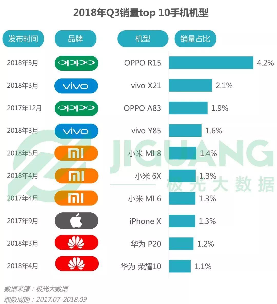 华为手机销售额目前华为哪款手机最好-第2张图片-太平洋在线下载