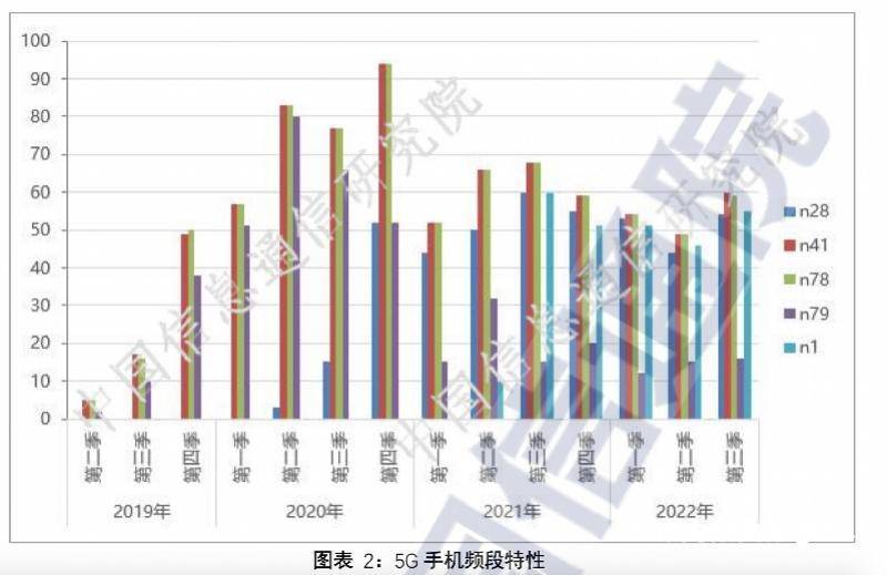 华为手机12款型
:5G手机配置越来越高，大屏大存储成主流，但消费者质疑堆料