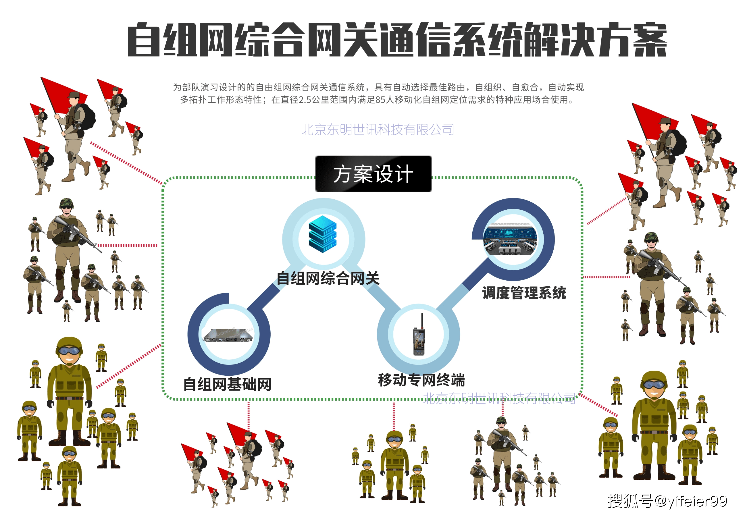 如何取华为手机sim卡槽
:4G/5G应急指挥箱、mesh自组网指挥箱-第2张图片-太平洋在线下载