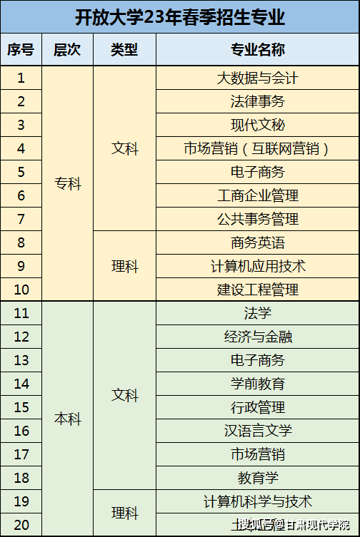 苹果照片做成两寸电子版:2023年春季国家开放大学报名即将截止