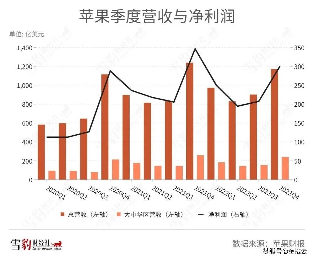 2022苹果平替版手写笔:苹果被甩出舒适区 科技巨头狂飙时代终结