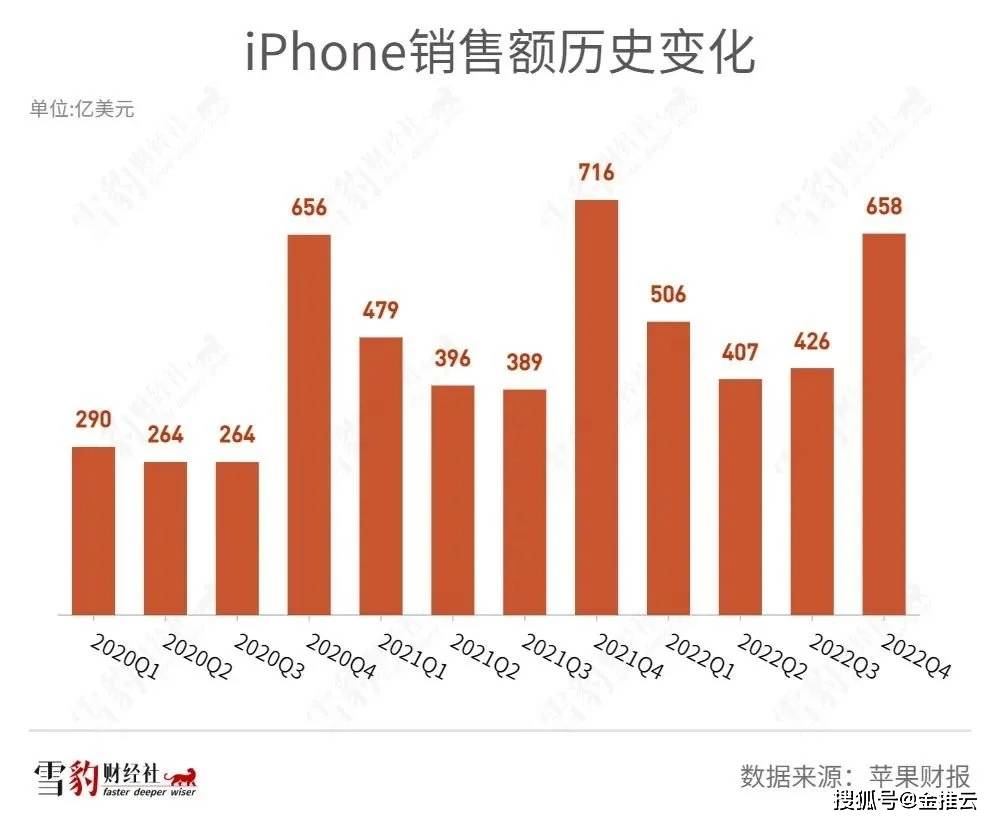 2022苹果平替版手写笔:苹果被甩出舒适区 科技巨头狂飙时代终结-第2张图片-太平洋在线下载