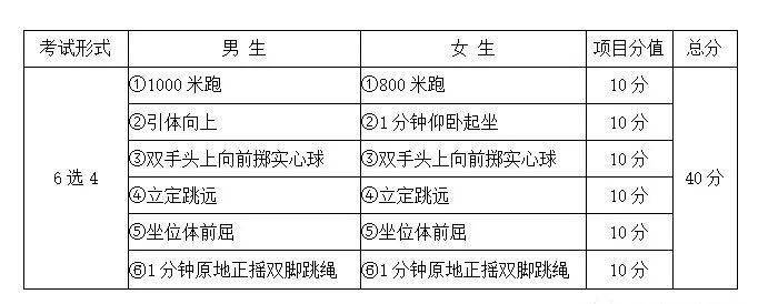 看球通体育苹果版下载安装:2023年天水市中考体育考试工作方案公布：“9选5”，不设必考项