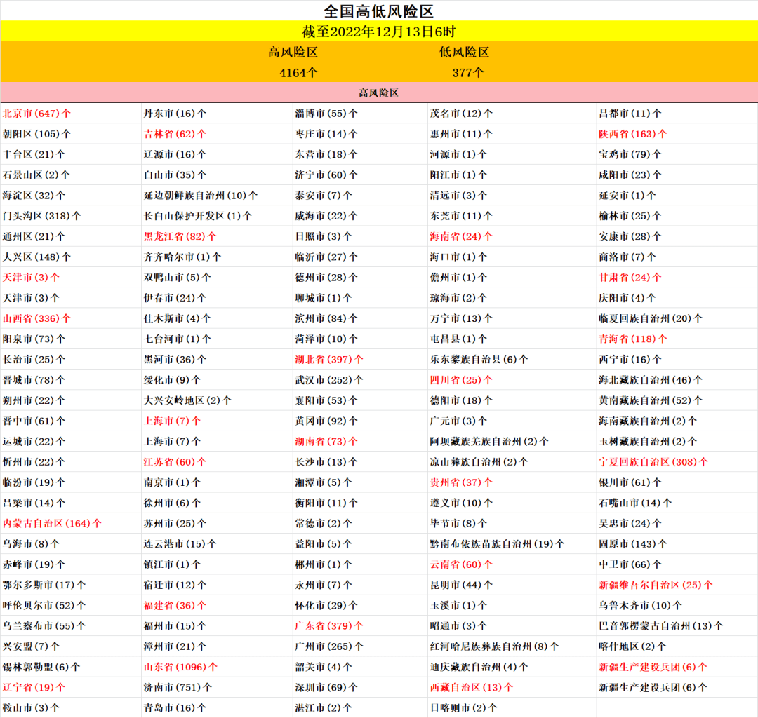 苹果6分日版和美版:【打印版】(仅供参考)每日疫情更新(截至2022年12月13日6时)