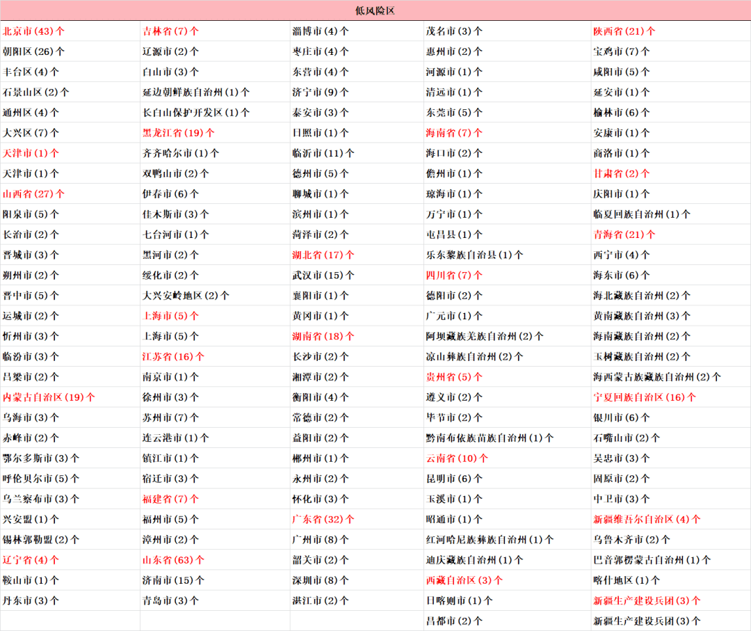 苹果6分日版和美版:【打印版】(仅供参考)每日疫情更新(截至2022年12月13日6时)-第2张图片-太平洋在线下载