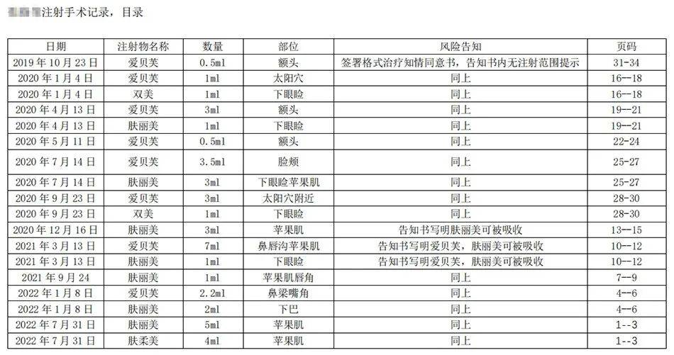 苹果饿了么商家版字体大小:夫妻花百万整容后“出事”，“艺星拒绝赔偿”