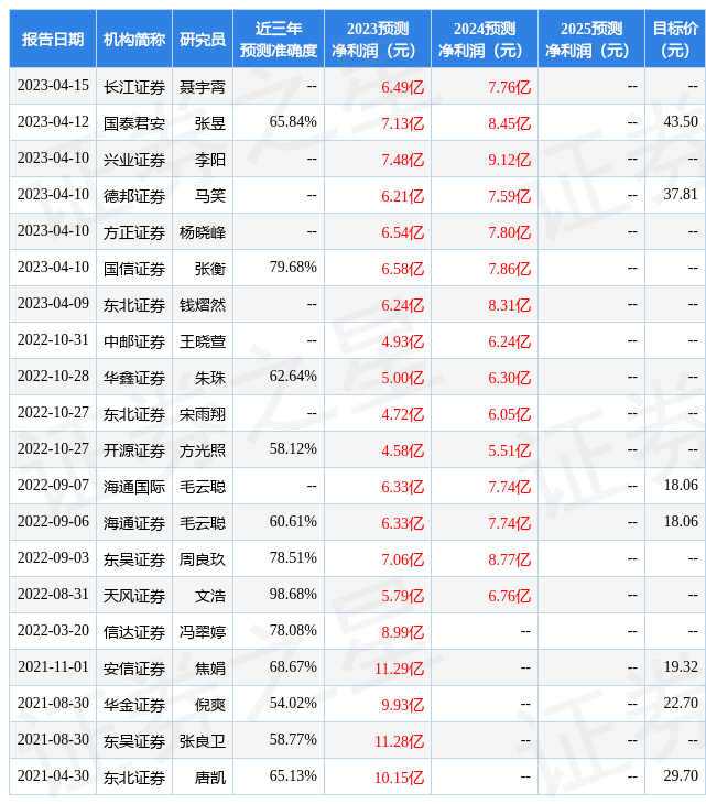 苹果版疯狂捕鱼游戏:开源证券：给予姚记科技买入评级-第1张图片-太平洋在线下载