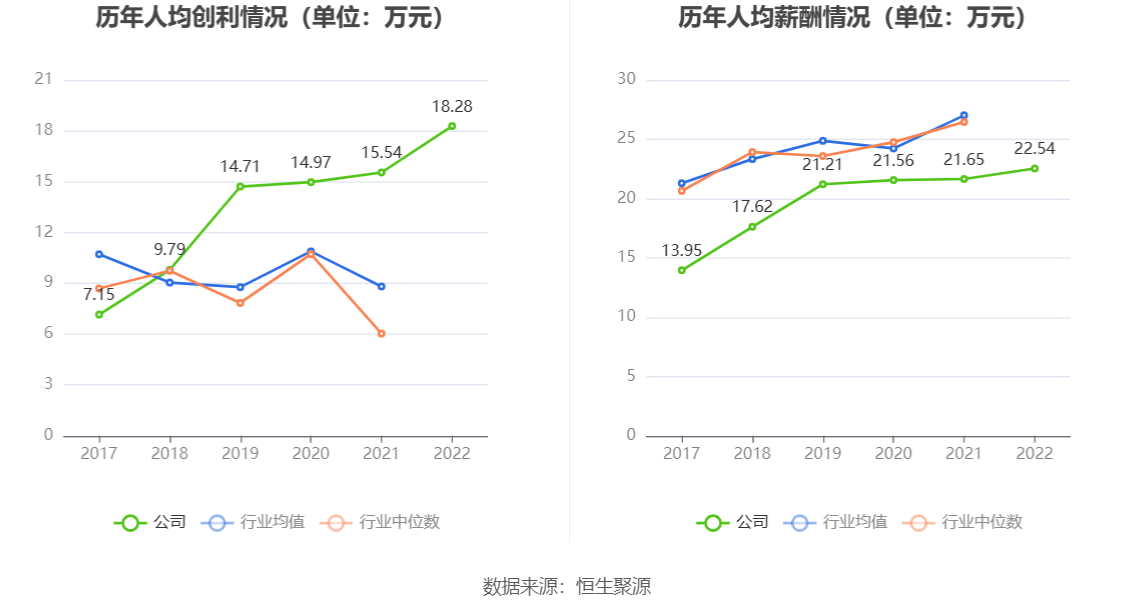 现金周转软件苹果版:龙软科技：2022年净利润同比增长26.90% 拟10派3.4元-第5张图片-太平洋在线下载