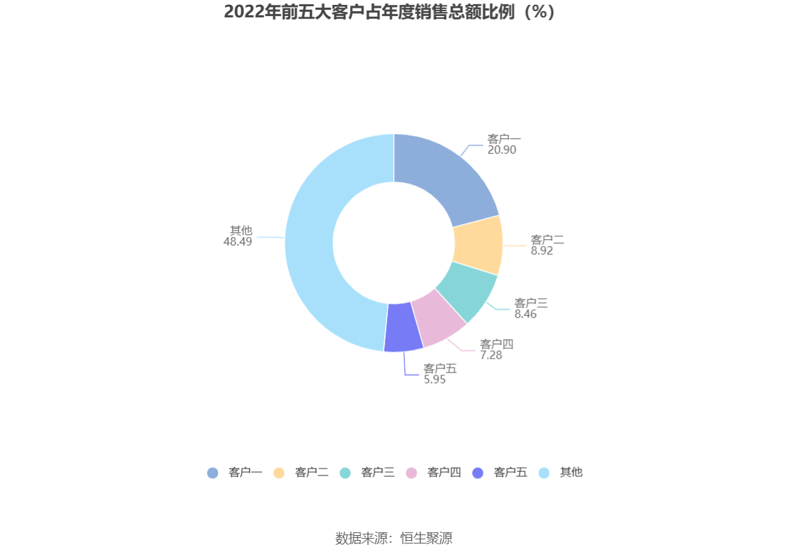 现金周转软件苹果版:龙软科技：2022年净利润同比增长26.90% 拟10派3.4元-第7张图片-太平洋在线下载