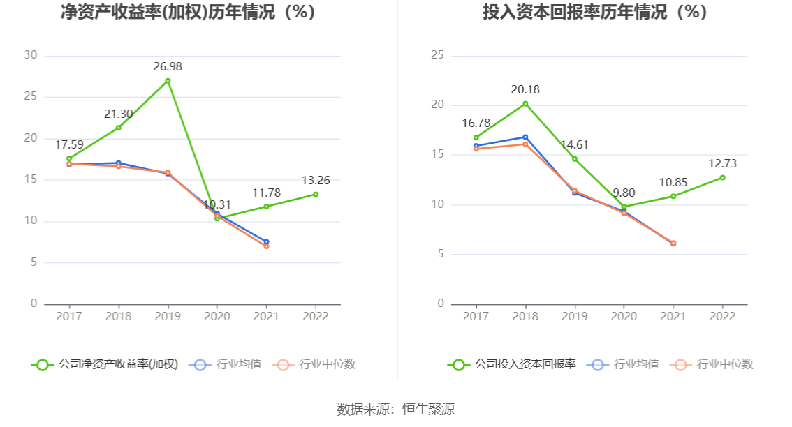 现金周转软件苹果版:龙软科技：2022年净利润同比增长26.90% 拟10派3.4元-第8张图片-太平洋在线下载