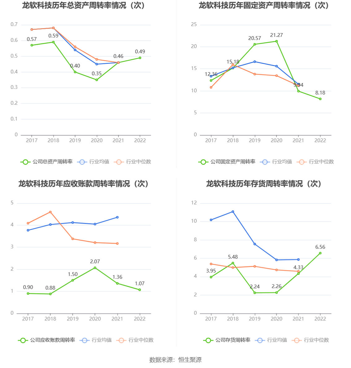 现金周转软件苹果版:龙软科技：2022年净利润同比增长26.90% 拟10派3.4元-第11张图片-太平洋在线下载