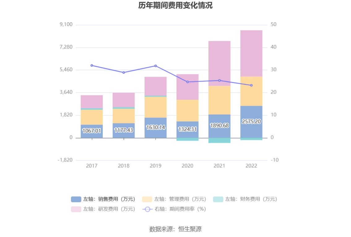 现金周转软件苹果版:龙软科技：2022年净利润同比增长26.90% 拟10派3.4元-第12张图片-太平洋在线下载