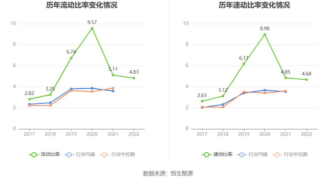 现金周转软件苹果版:龙软科技：2022年净利润同比增长26.90% 拟10派3.4元-第17张图片-太平洋在线下载