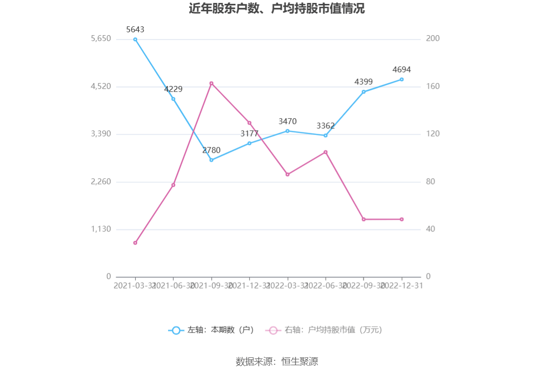 现金周转软件苹果版:龙软科技：2022年净利润同比增长26.90% 拟10派3.4元-第19张图片-太平洋在线下载