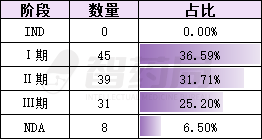 苹果版荒岛特训透视:中国创新药企管线大PK：一半海水，一半火焰