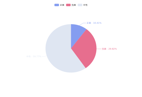 微博11.2.0苹果版:渤海银行舆情监测月报2023年3月