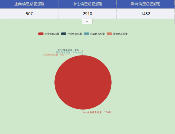 微博11.2.0苹果版:渤海银行舆情监测月报2023年3月-第2张图片-太平洋在线下载