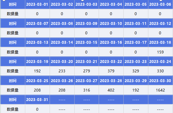 微博11.2.0苹果版:渤海银行舆情监测月报2023年3月-第6张图片-太平洋在线下载