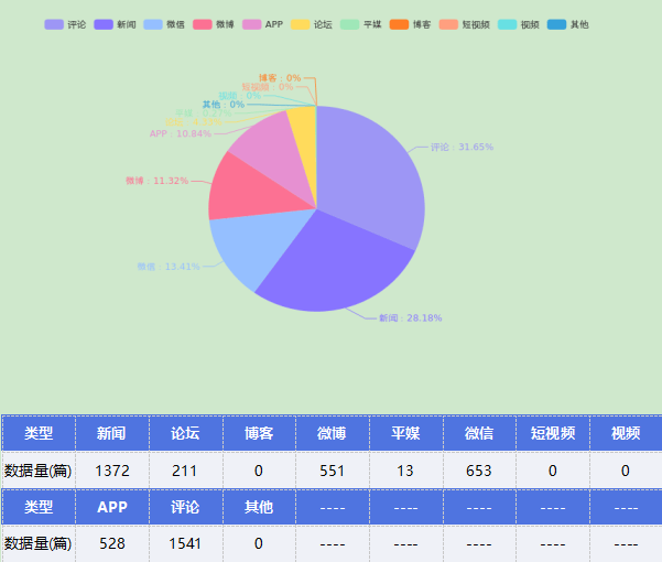 微博11.2.0苹果版:渤海银行舆情监测月报2023年3月-第7张图片-太平洋在线下载