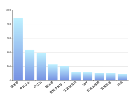 微博11.2.0苹果版:渤海银行舆情监测月报2023年3月-第8张图片-太平洋在线下载