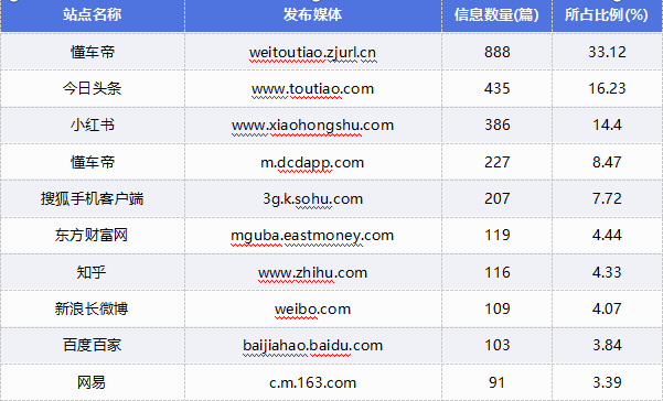 微博11.2.0苹果版:渤海银行舆情监测月报2023年3月-第9张图片-太平洋在线下载