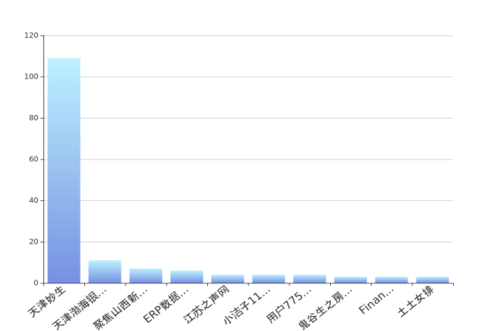 微博11.2.0苹果版:渤海银行舆情监测月报2023年3月-第10张图片-太平洋在线下载