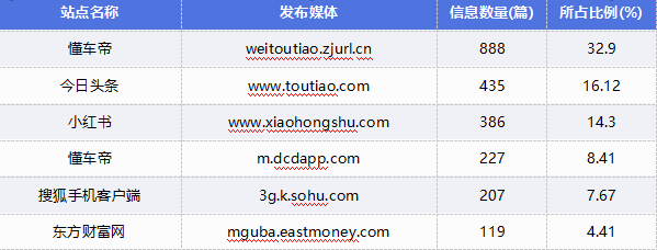 微博11.2.0苹果版:渤海银行舆情监测月报2023年3月-第13张图片-太平洋在线下载