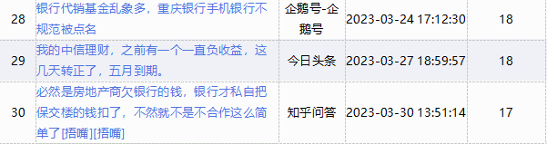 微博11.2.0苹果版:渤海银行舆情监测月报2023年3月-第18张图片-太平洋在线下载