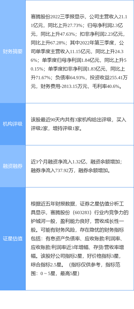 苹果12概念版视频:异动快报：赛腾股份（603283）3月17日11点10分触及涨停板-第1张图片-太平洋在线下载