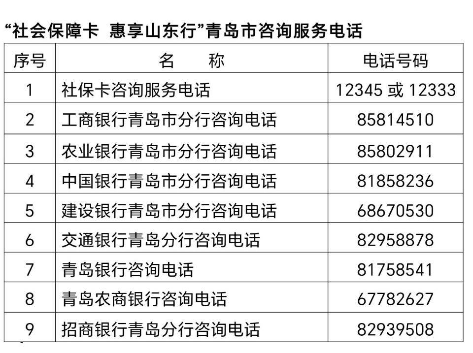 工商银行手机银行app下载:@青岛人：持电子社保卡加油，满200元减30元！持续到7月底