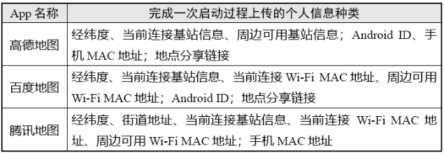 手机地图导航:网信中国发布“地图导航类”App 个人信息收集情况测试报告-第2张图片-太平洋在线下载