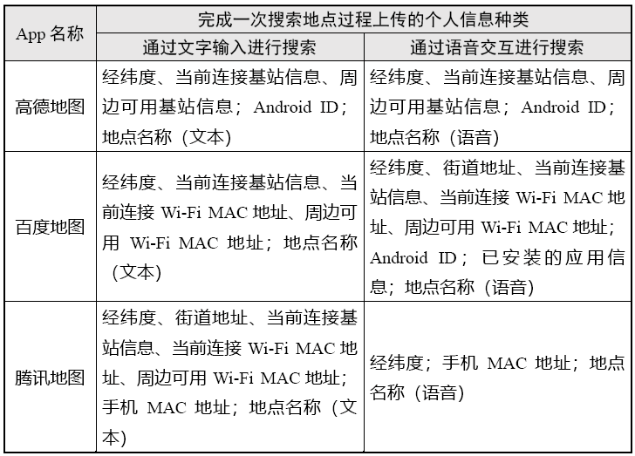 手机地图导航:网信中国发布“地图导航类”App 个人信息收集情况测试报告-第3张图片-太平洋在线下载