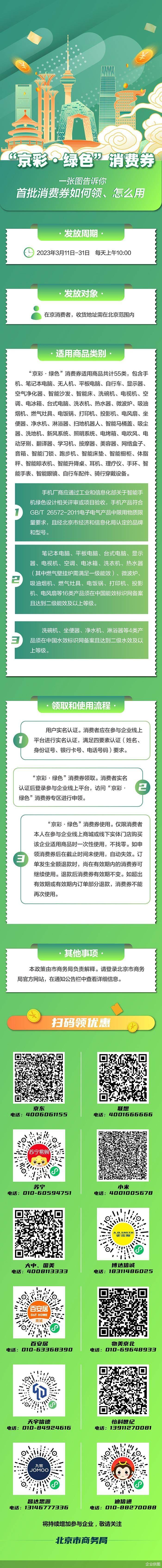 国美手机:首批京彩绿色消费券将于3月11日 上午10时开始发放