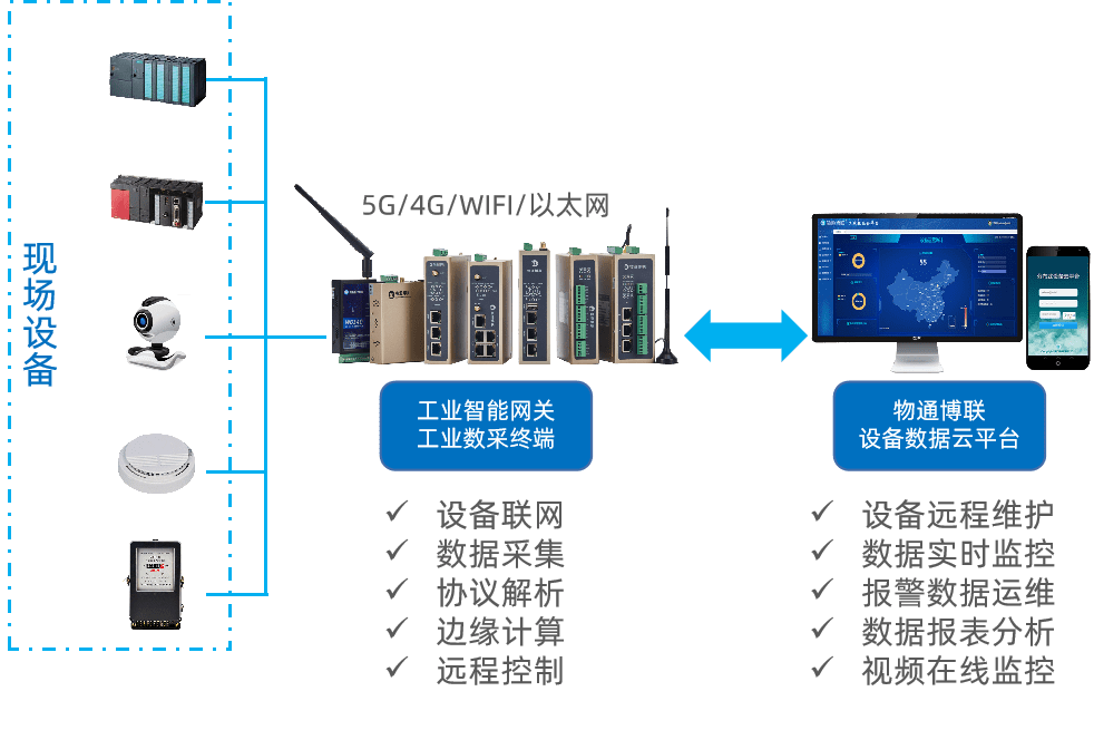 手机远程监控:基于PLC控制的塑料挤出机远程监控系统