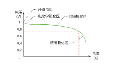 电池容量大的手机:陕西环动联科：利用双向直流电源模拟大容量电池-第3张图片-太平洋在线下载