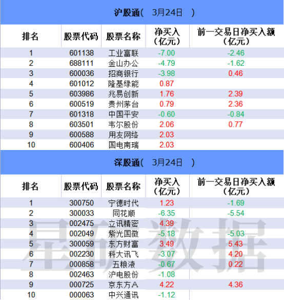 手机同花顺:多只ChatGPT概念股遭北向卖出 两大实力游资超4亿抢筹三六零-第1张图片-太平洋在线下载