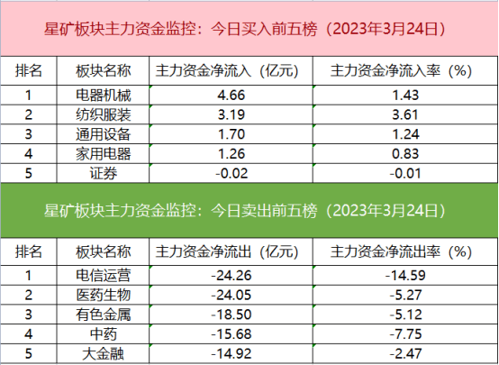 手机同花顺:多只ChatGPT概念股遭北向卖出 两大实力游资超4亿抢筹三六零-第2张图片-太平洋在线下载