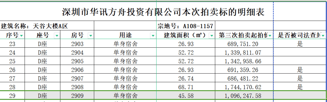 停工四年！深圳一大楼降价6亿法拍，最新进展-第3张图片-太平洋在线下载