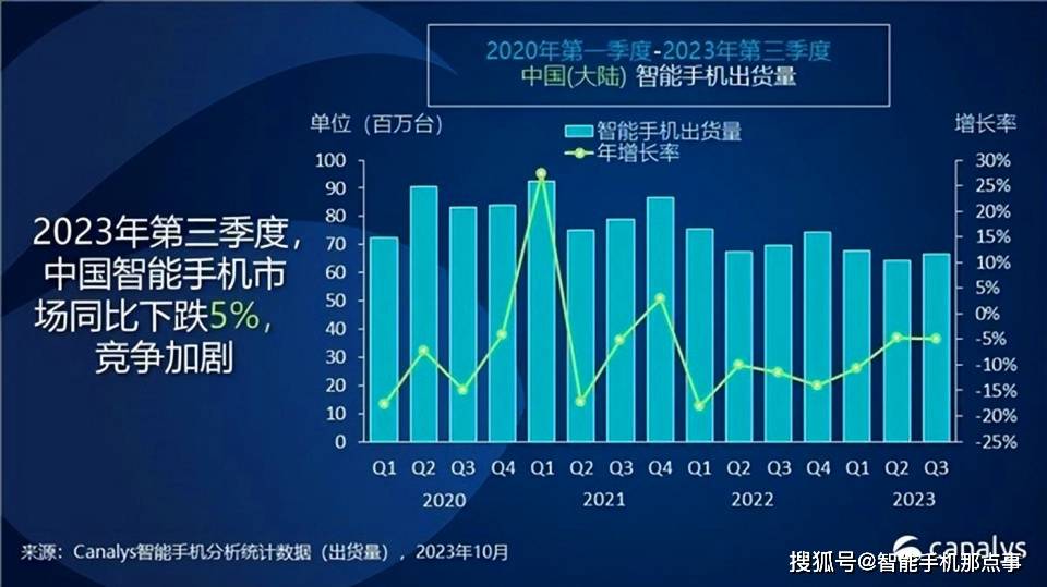 国内手机Q3出货量出炉：荣耀手机重夺第一，华为手机逼近头部厂商