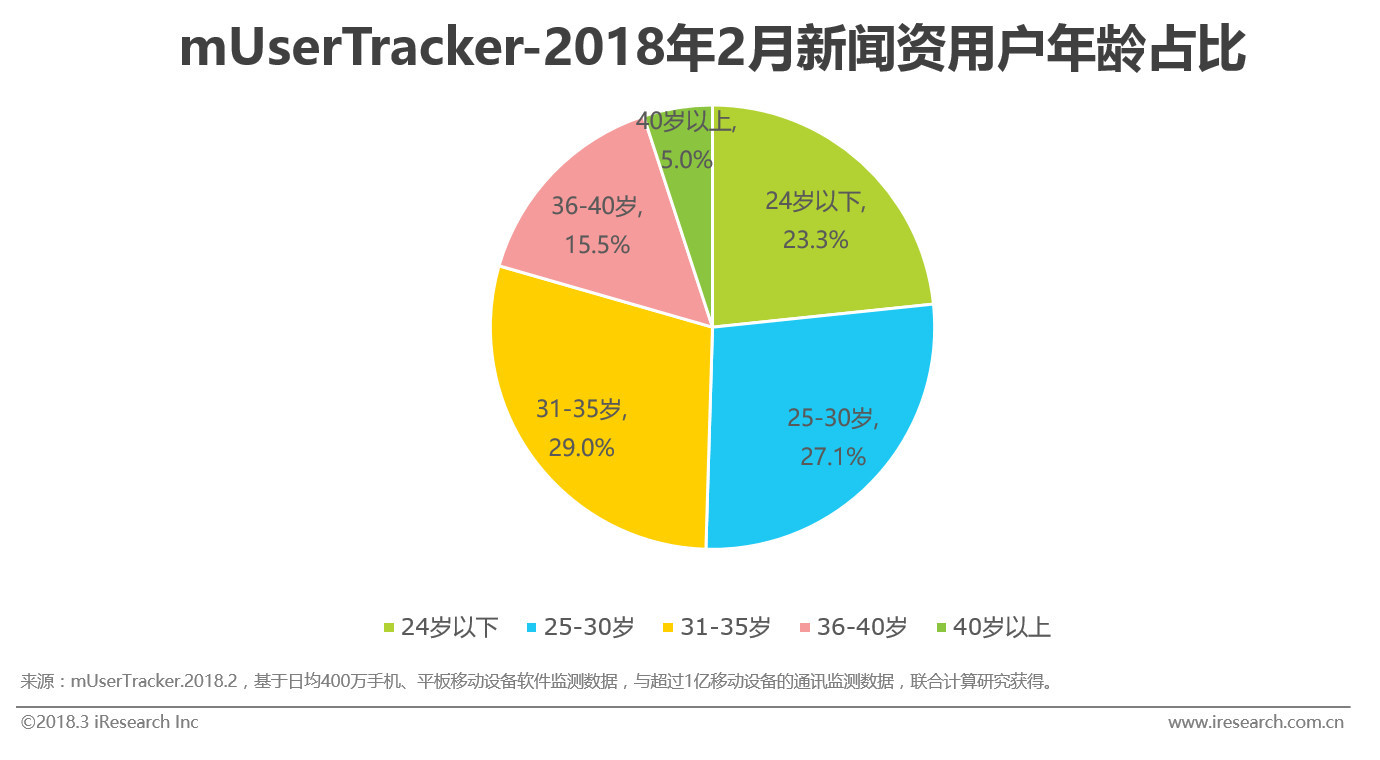 安卓新闻APP设计报告安卓download下载官网-第1张图片-太平洋在线下载