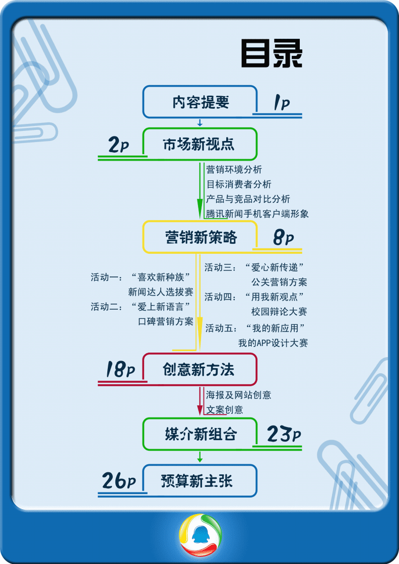 手机在哪编辑新闻稿件杂志社编辑征收稿件的话术