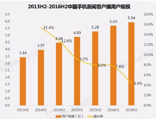 财经新闻客户端排名财经新闻头条24小时