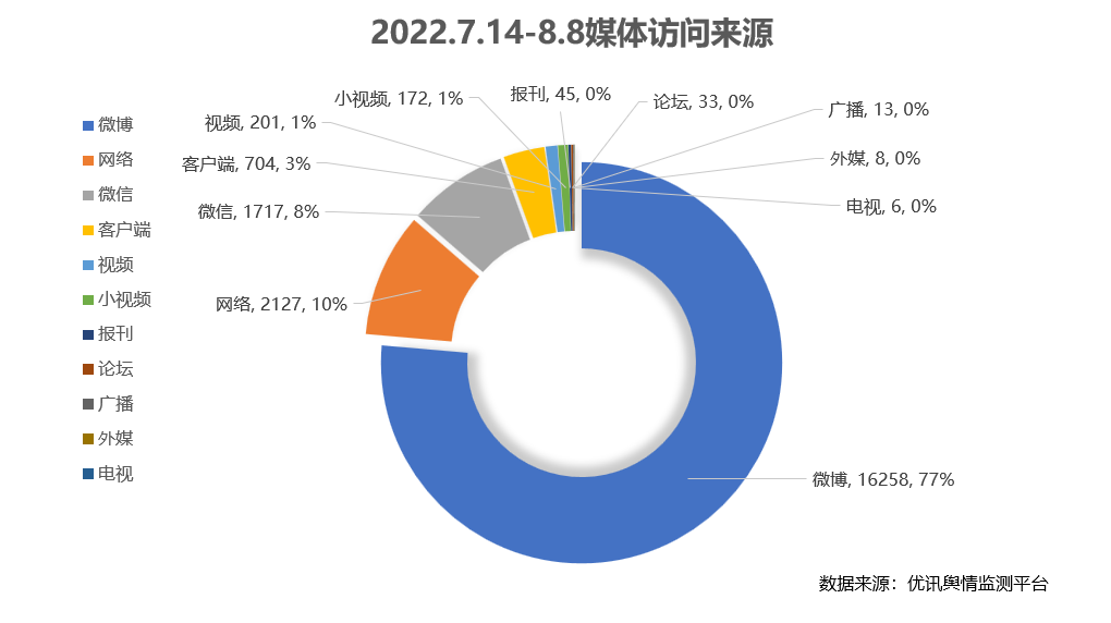 新闻客户端舆情新闻客户端电脑版-第2张图片-太平洋在线下载