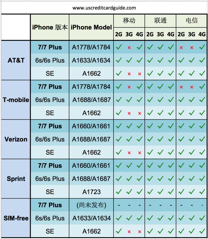 苹果wifi版和4g版区别iphonewifi版是什么意思