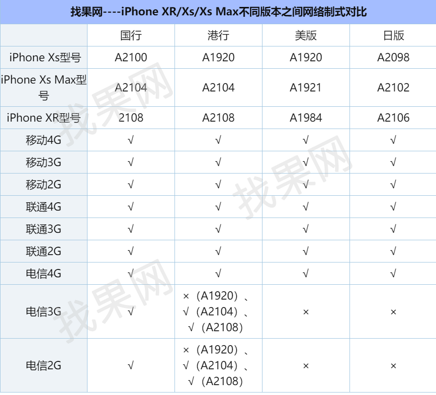 苹果wifi版和4g版区别iphonewifi版是什么意思-第2张图片-太平洋在线下载