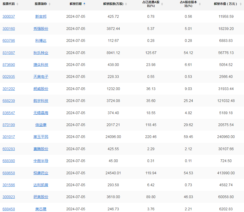 qq股票手机版手机版下载官网-第2张图片-太平洋在线下载