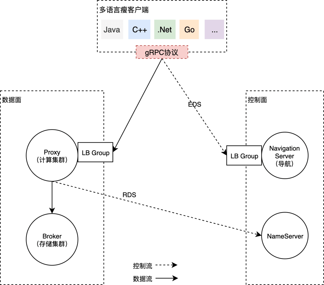 rocketmqnode客户端docker安装rocketmq-第2张图片-太平洋在线下载