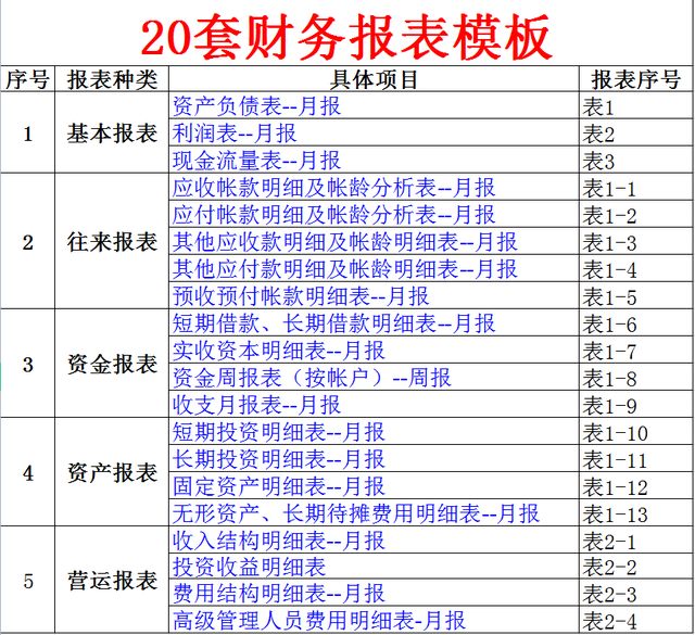 财务报表客户端财务报表自动生成软件-第2张图片-太平洋在线下载